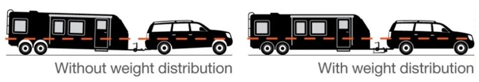 عقبات وزن التجميع