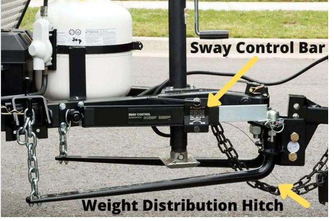 Sway control Sway control